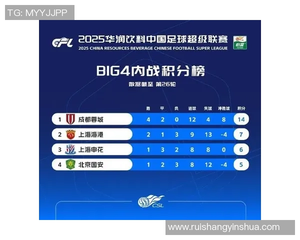 成都足球队以82分领跑挑战赛积分榜展现强劲实力