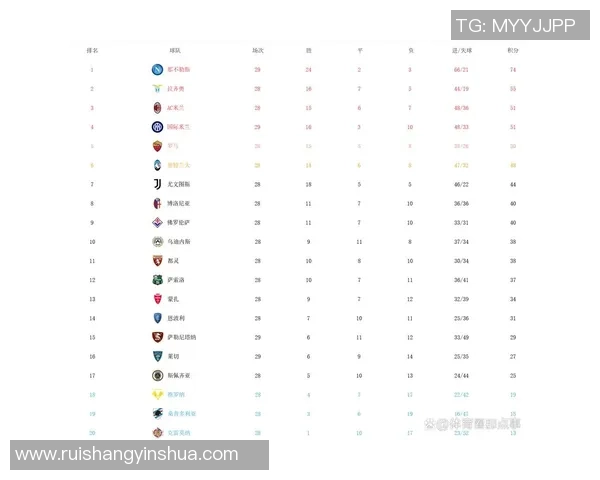西安足球队强势领跑挑战赛积分榜以99分稳居第一