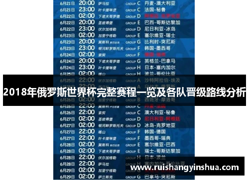 2018年俄罗斯世界杯完整赛程一览及各队晋级路线分析